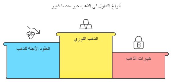 تداول الذهب للمبتدئين