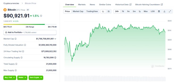 سعر عملة البيتكوين