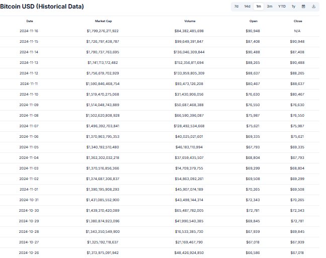 توقعات سعر البيتكوين 2024 / 2025