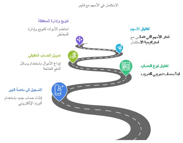 7 خطوات لكيفية بدأ الاستثمار في الاسهم