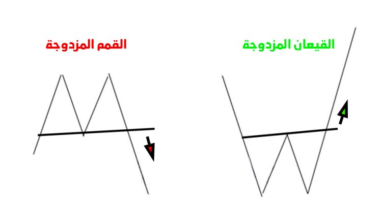 تعلم التحليل الفني من الصفر