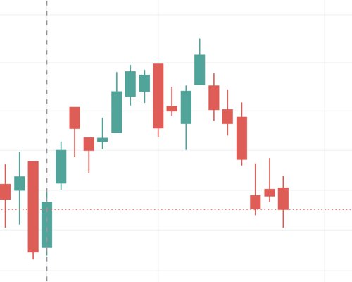 كيف تقرأ الشموع اليابانية؟