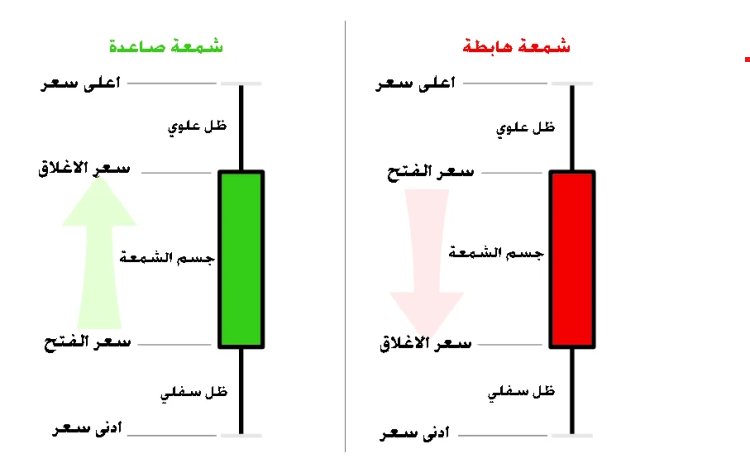 فوائد تعلم قراءة الشموع اليابانية