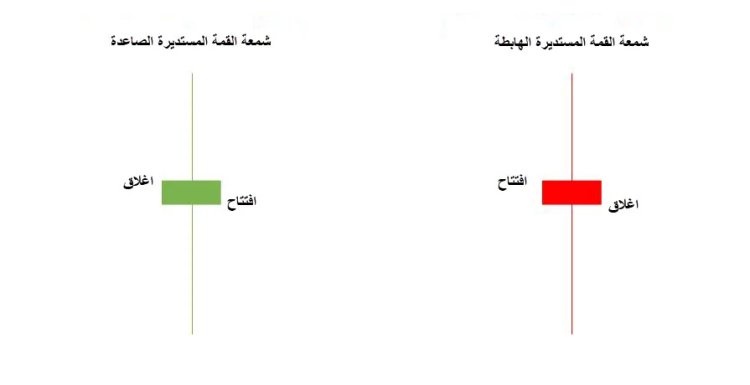 خطوات عملية لتعلم قراءة الشموع اليابانية