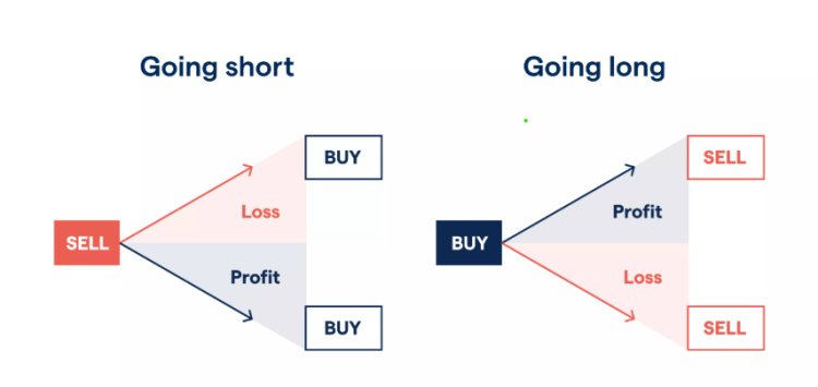 تداول CFD للمبتدئين