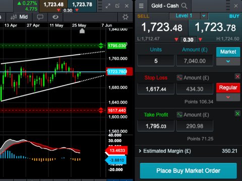 كيفية فتح حساب تداول CFD إسلامي خطوة بخطوة