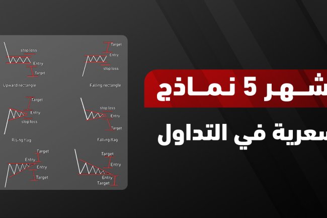أشهر النماذج السعرية في التحليل الفني (دليل المتداول 2025)
