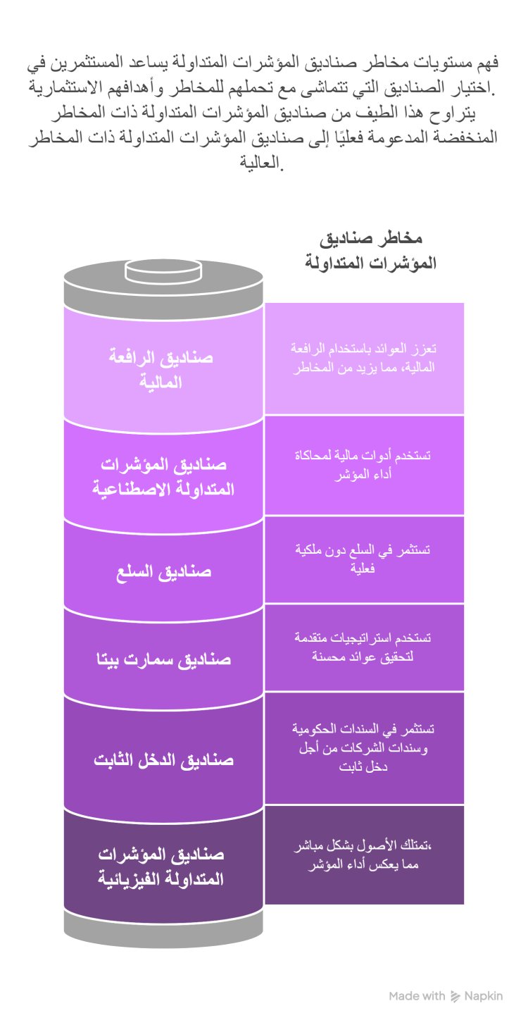أنواع صناديق المؤشرات المتداولة