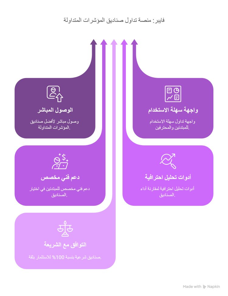 كيف تساعدك منصة فايبر في التداول على صناديق المؤشرات المتداولة؟