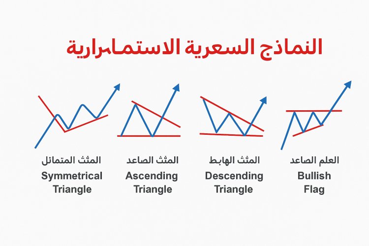 النماذج السعرية الاستمرارية