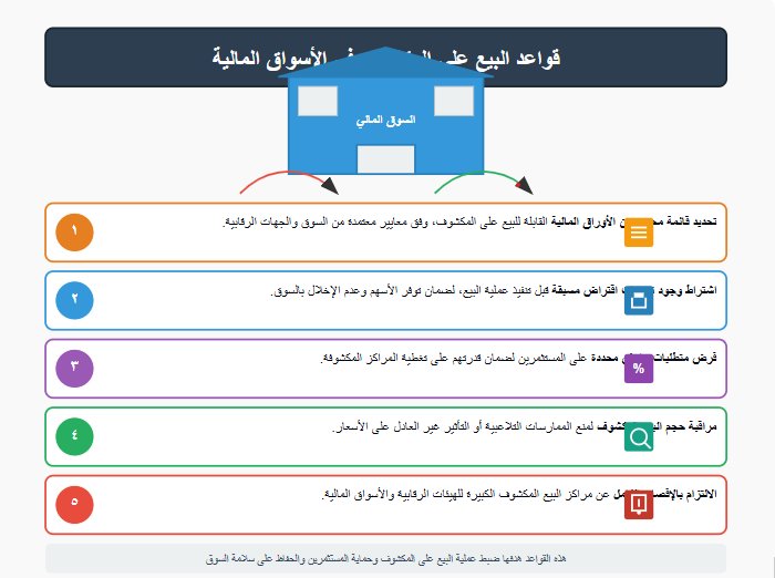 قواعد البيع على المكشوف في الأسواق المالية