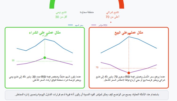 تداول مؤشر القوة النسبية مع أمثلة حقيقية