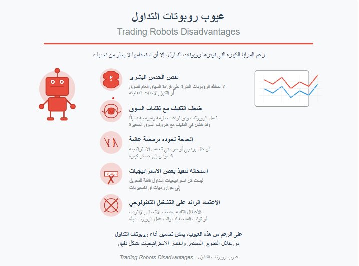 عيوب روبوتات التداول