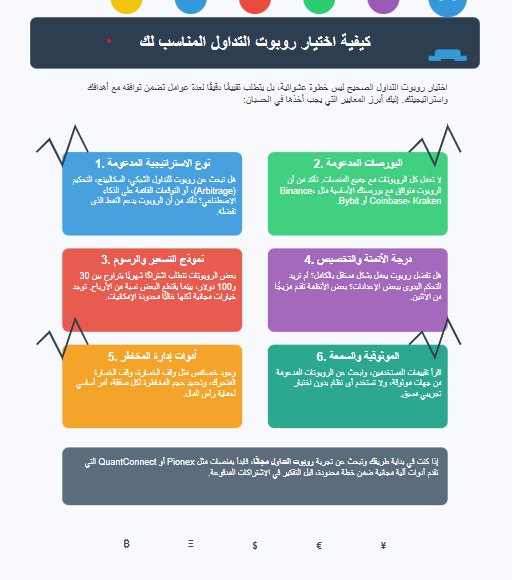 كيفية اختيار روبوت التداول المناسب لك