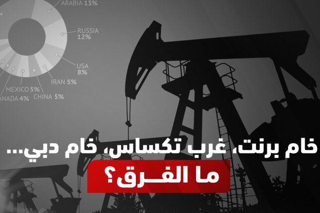 أنواع النفط: تصنيفات النفط الخام وأفضل الأنواع في العالم والسعودية