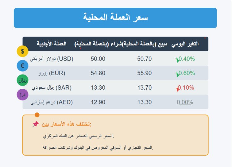 سعر العملة المحلية