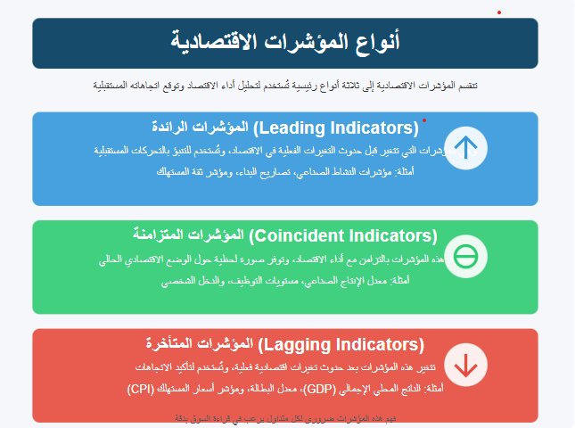 أنواع المؤشرات الاقتصادية