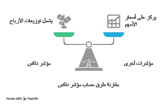 كيف يُحسب مؤشر داكس الألماني؟
