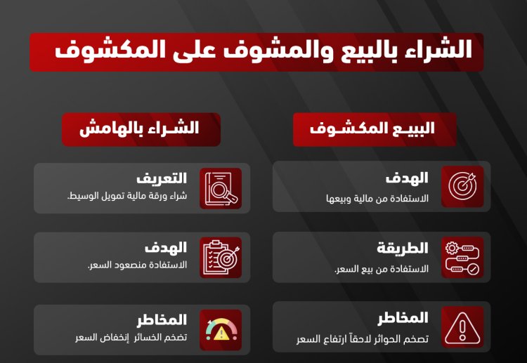 قواعد البيع على المكشوف في الأسواق المالية