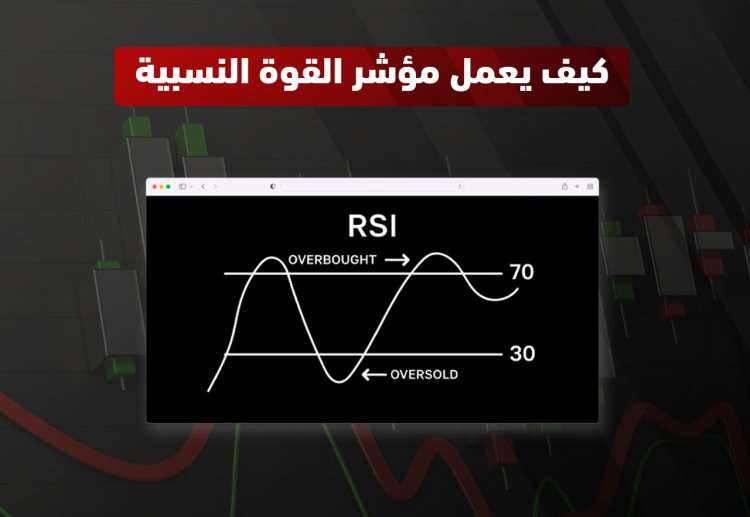 حساب مؤشر القوة النسبية (RSI)