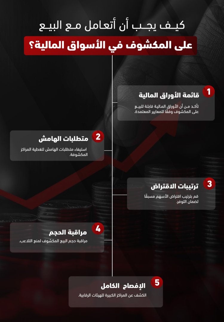 طريقة البيع على المكشوف