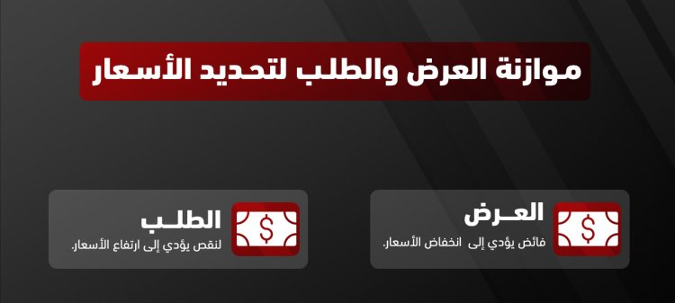ما هو قانون العرض والطلب؟