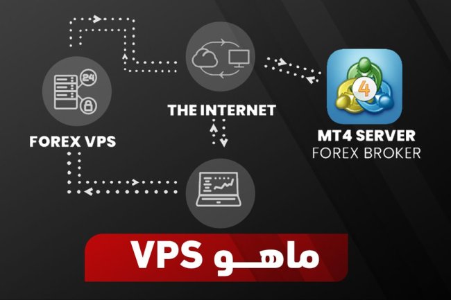 ماهو VPS ولماذا يستخدم في الفوركس