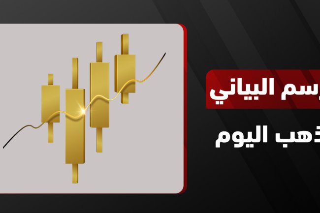  الرسم البياني للذهب اليوم في السعودية ومصر | تحليل سنوي ولحظي