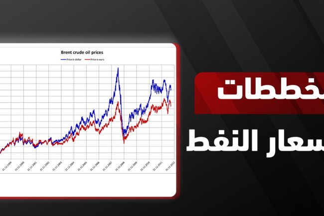 مخططات اسعار النفط: تحليل تحركات الأسعار لحظة بلحظة وأهم الاتجاهات المستقبلية