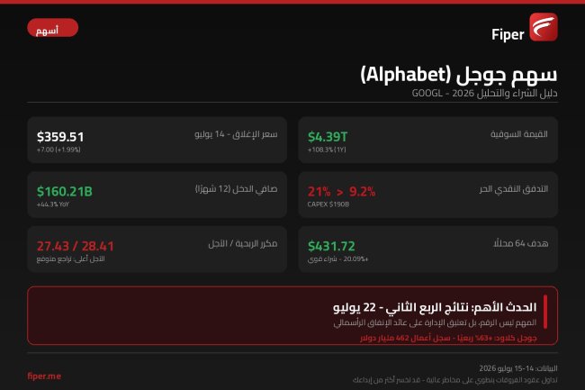 سهم جوجل GOOGL - البيانات الرئيسية يوليو 2026
