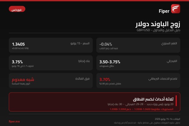زوج الباوند دولار GBP/USD - المستويات والعوامل يوليو 2026