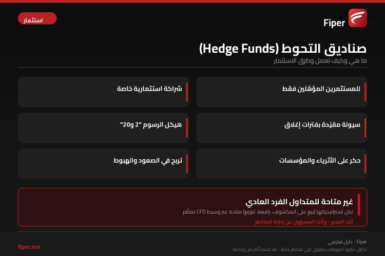 إنفوجرافيك صناديق التحوط &mdash; النقاط الرئيسية