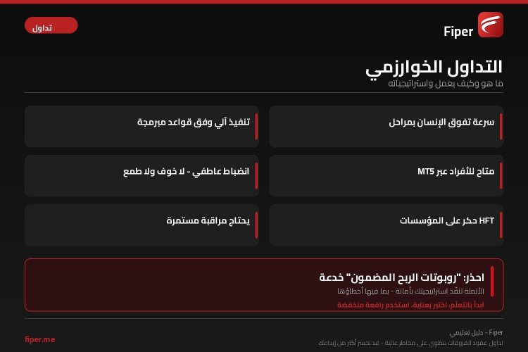إنفوجرافيك التداول الخوارزمي &mdash; النقاط الرئيسية