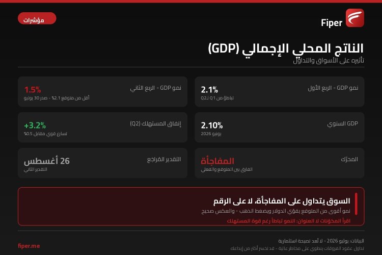 إنفوجرافيك الناتج المحلي الإجمالي &mdash; البيانات الرئيسية