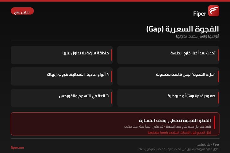 إنفوجرافيك الفجوة السعرية &mdash; النقاط الرئيسية