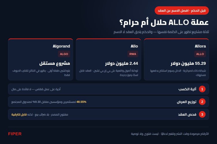 مقارنة بين Allora وAllo وALGO بالأرقام وآلية كسب عملة ALLO