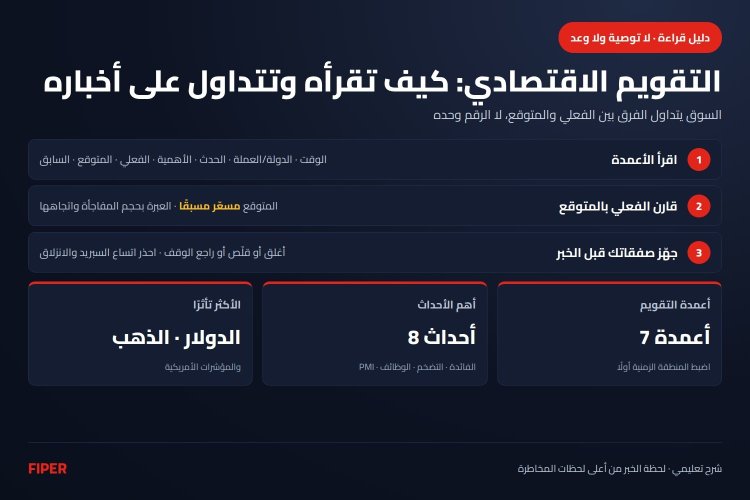 إنفوجرافيك يشرح قراءة التقويم الاقتصادي: أعمدته السبعة والمقارنة بين الفعلي والمتوقع وتجهيز الصفقات قبل الخبر